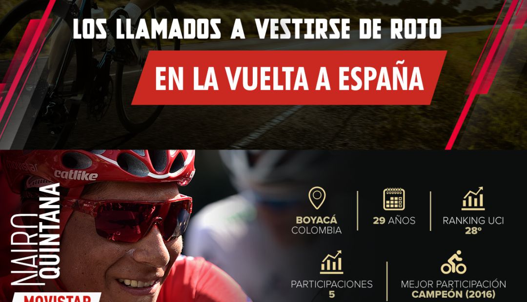 vuelta a españa 2019 nairo rigo miguel angel lopez: Los favoritos para la Vuelta a España 2019