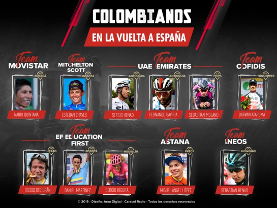 vuelta a españa 2019 colombia: Los colombianos que estarán en La Vuelta a España 2019 vuelta a españa 2019 colombia: Los colombianos que estarán en La Vuelta a España 2019