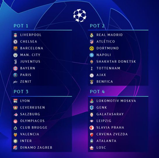 Liga de Campeones: Definidos los bombos de la UEFA Champions League Liga de Campeones: Definidos los bombos de la UEFA Champions League