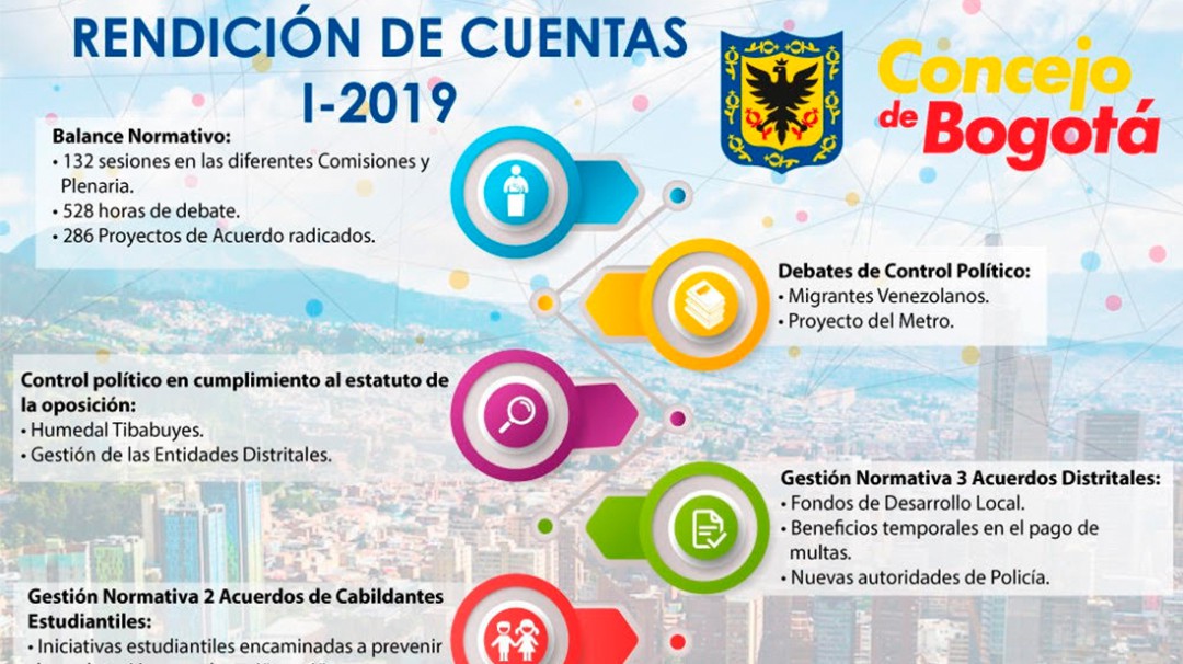 Así le fue al Concejo de Bogotá en el 2019-1