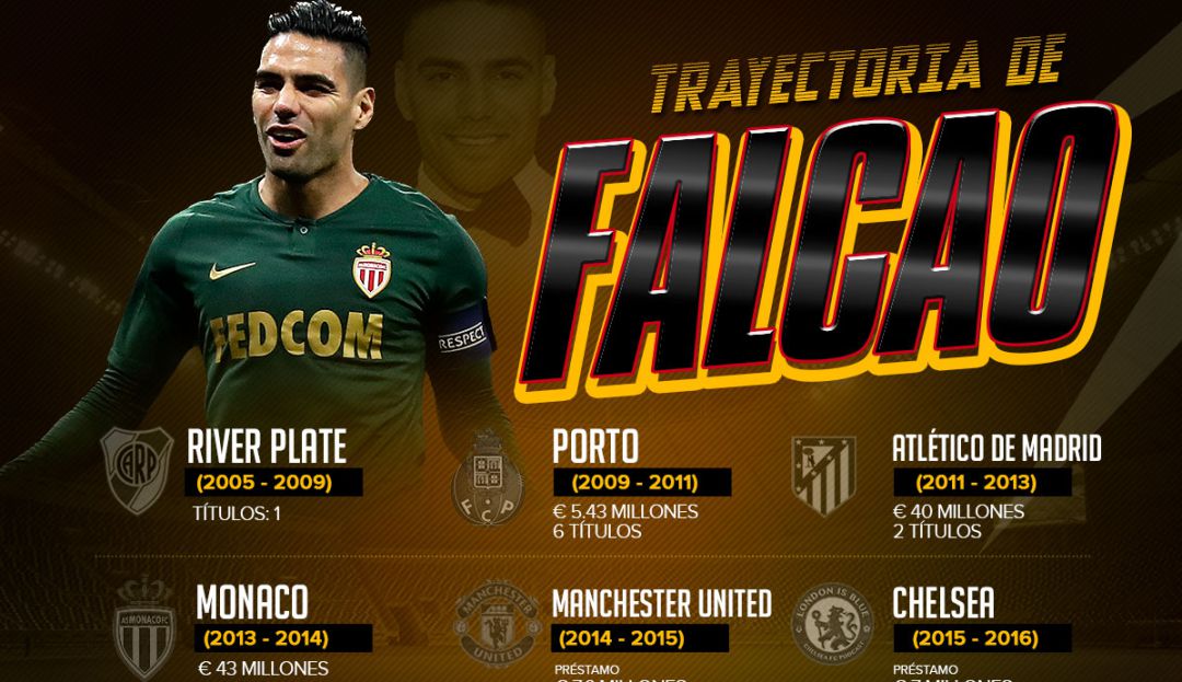 Radamel Falcao García se va a Galatasaray, así fue su trayectoria en futbol: Así ha sido la trayectoria de Radamel Falcao García