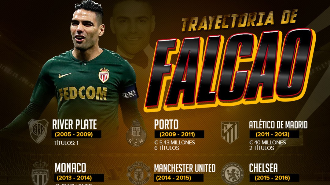 Así ha sido la trayectoria de Radamel Falcao García