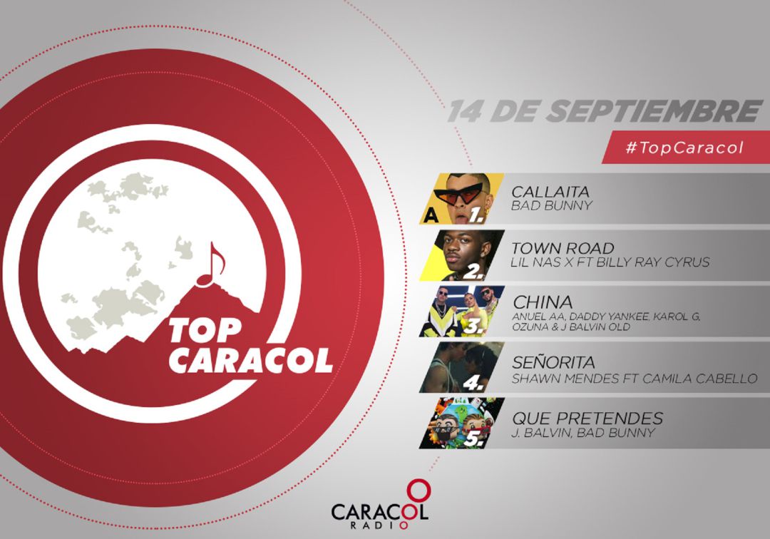 Top Caracol 14 de septiembre