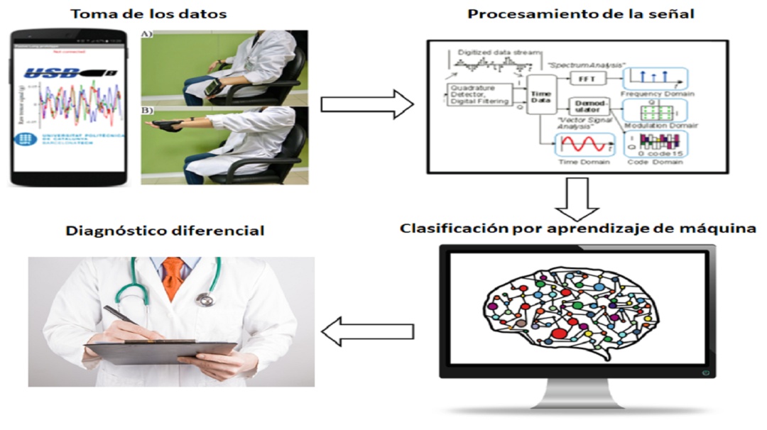 Una aplicación ayudará a diagnosticar el Párkinson