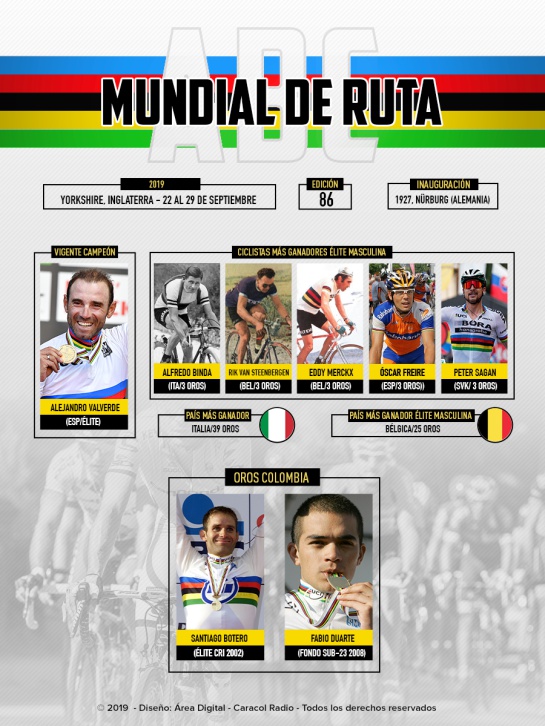 mundial de ciclismo en ruta: ABC del Campeonato Mundial de Ciclismo en Ruta mundial de ciclismo en ruta: ABC del Campeonato Mundial de Ciclismo en Ruta