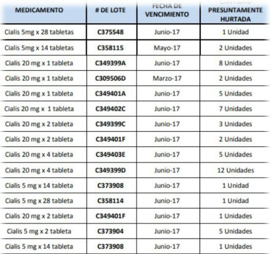INVIMA medicamentos prohibidos en Colombia: ¡Cuidado! Estos medicamentos no deberían ser distribuidos en Colombia INVIMA medicamentos prohibidos en Colombia: ¡Cuidado! Estos medicamentos no deberían ser distribuidos en Colombia