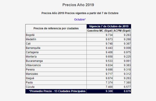 Estos son los precios de gasolina y ACPM para octubre Estos son los precios de gasolina y ACPM para octubre