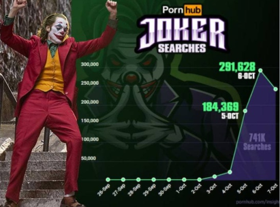 Película Joker el Guasón PornHub: ¡Calenturientos! 'Joker' rompe récords en cines y también en páginas porno Película Joker el Guasón PornHub: ¡Calenturientos! 'Joker' rompe récords en cines y también en páginas porno