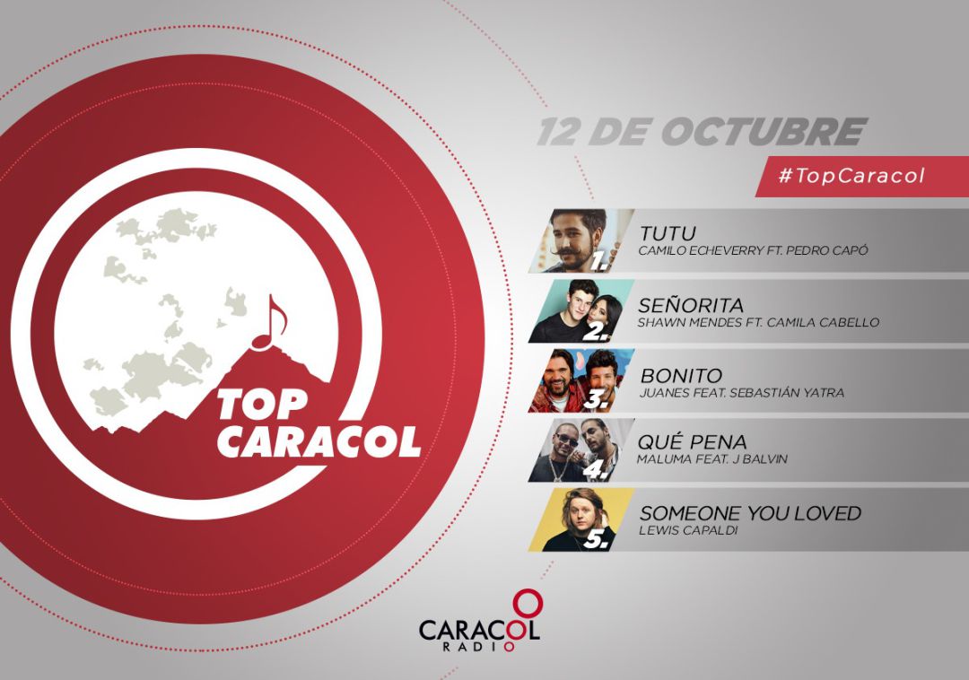 Top Caracol: conozca cuál es la canción más escuchada de esta semana