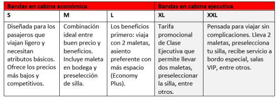 Avianca tarifas tiquetes: Desde noviembre Avianca tendrá descuentos desde  un 20% en tarifas | Nacional | Caracol Radio