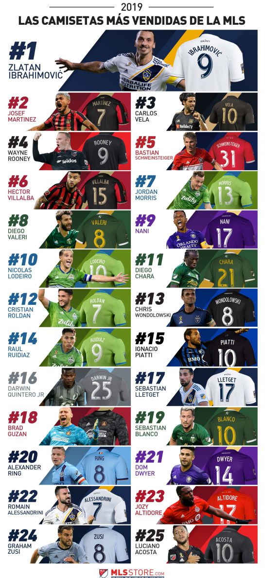 Fútbol de los Estados Unidos colombianos en el exterior: Dos colombianos entre los más populares por los hinchas de la MLS Fútbol de los Estados Unidos colombianos en el exterior: Dos colombianos entre los más populares por los hinchas de la MLS