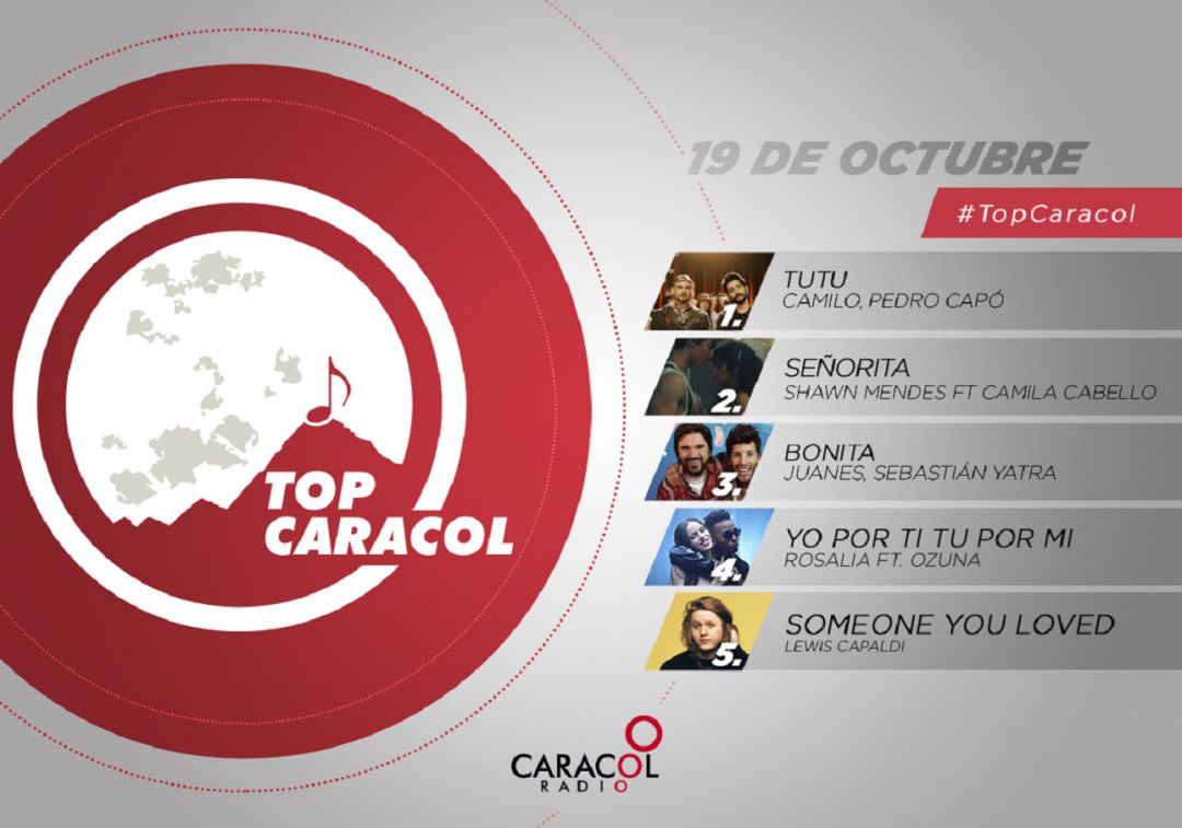 Top Caracol de 19 de octubre