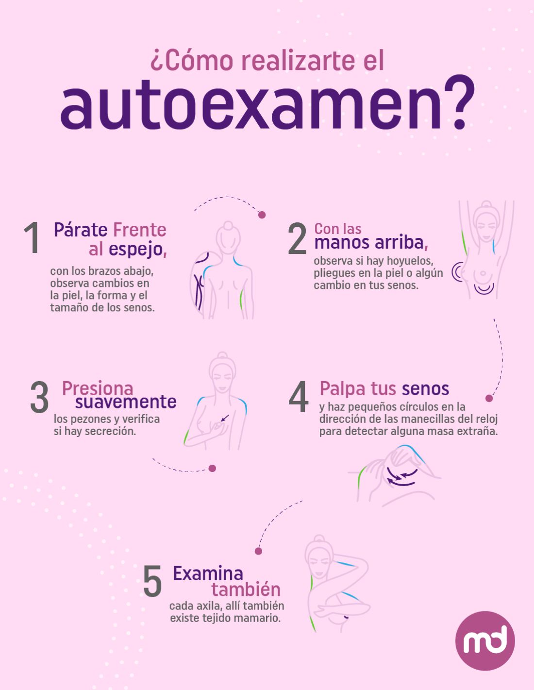 Cáncer de seno: Toma medidas que disminuyan la posibilidad de padecer cáncer de seno