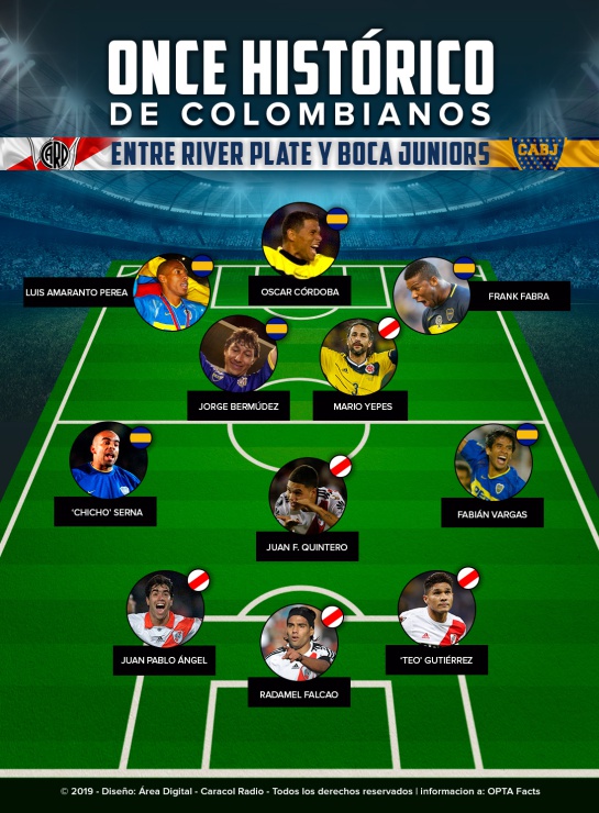 Once histórico colombianos Boca Juniors River Plate: El once histórico de colombianos en Boca Juniors y River Plate Once histórico colombianos Boca Juniors River Plate: El once histórico de colombianos en Boca Juniors y River Plate