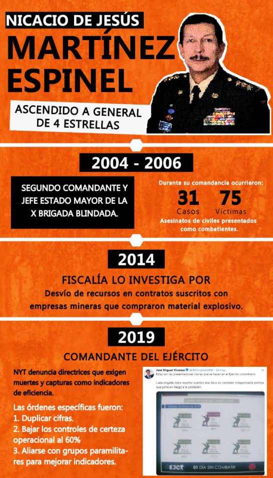 Militares responsables de Falsos Positivos: Los rostros del mural de falsos positivos que taparon con pintura blanca Militares responsables de Falsos Positivos: Los rostros del mural de falsos positivos que taparon con pintura blanca