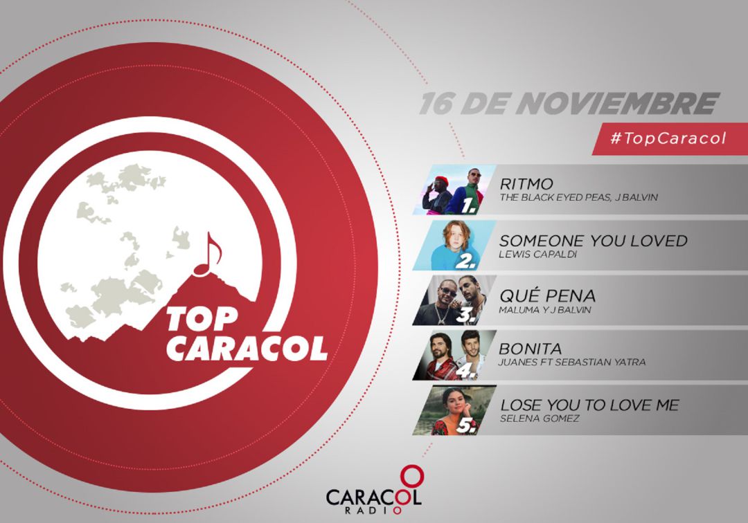 Top Caracol 16 de noviembre