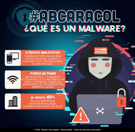 Malware definición: ¿Qué es un Malware? Malware definición: ¿Qué es un Malware?