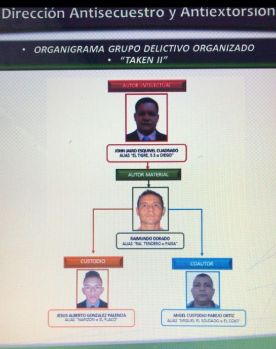 Secuestro de sobrina de Gabo: A prisión Exjefe paramilitar por secuestro de sobrina de Gabo Secuestro de sobrina de Gabo: A prisión Exjefe paramilitar por secuestro de sobrina de Gabo
