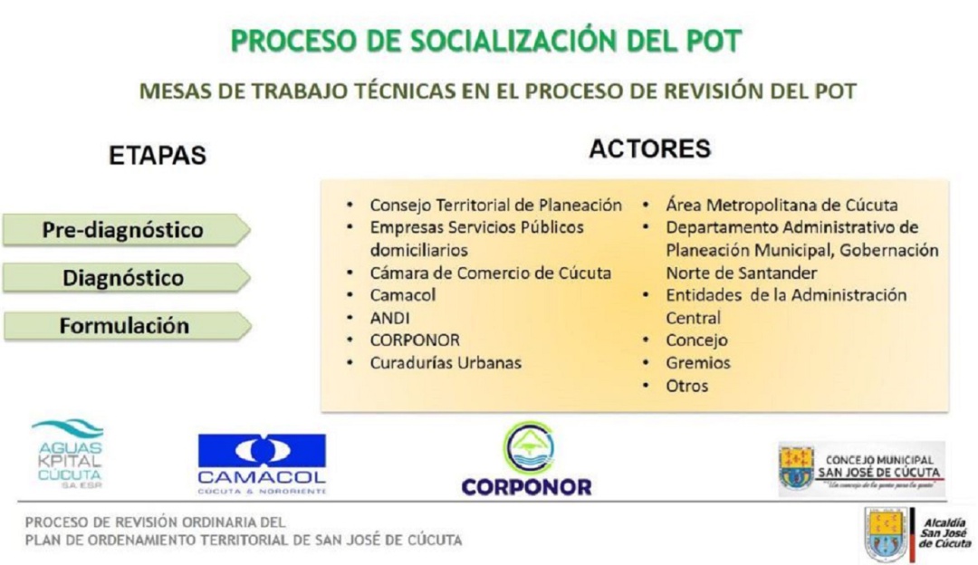 Plan de ordenamiento territorial en la frontera: Inicia segunde debate del Pot en el concejo de Cúcuta
