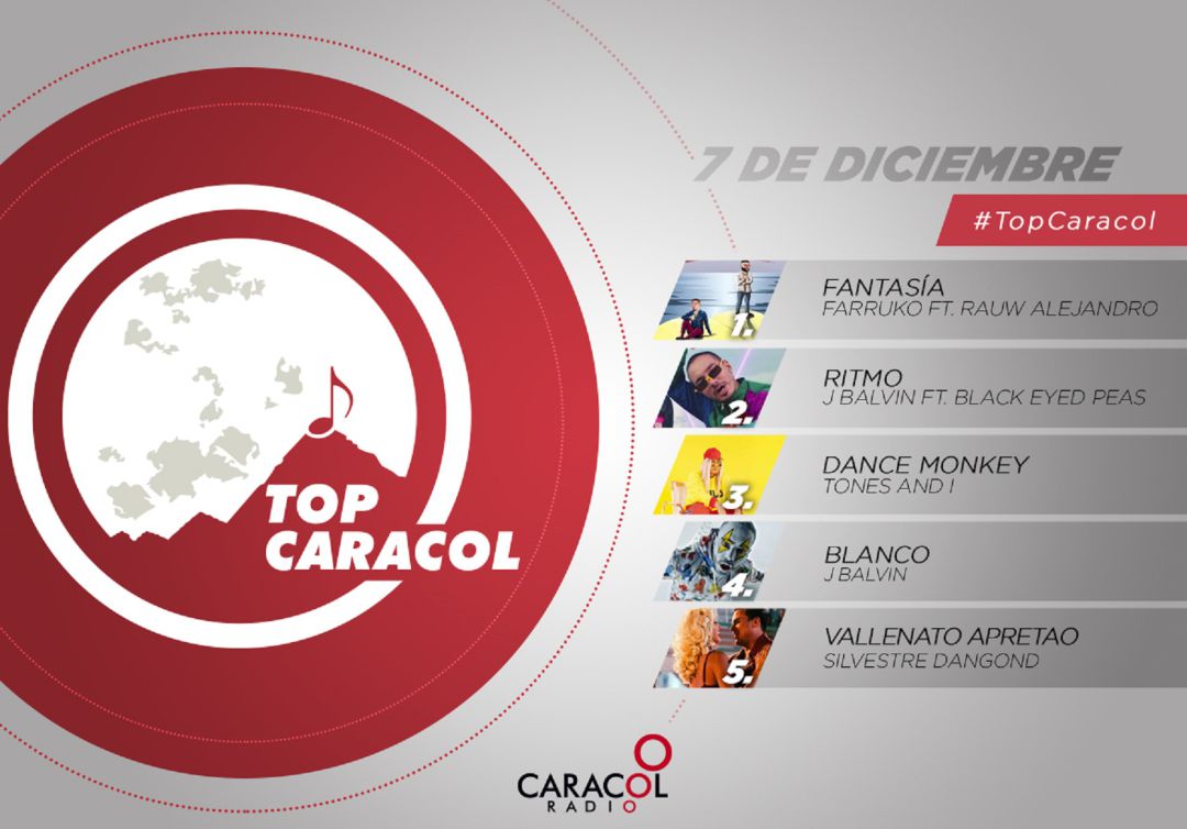 Top Caracol 7 de diciembre