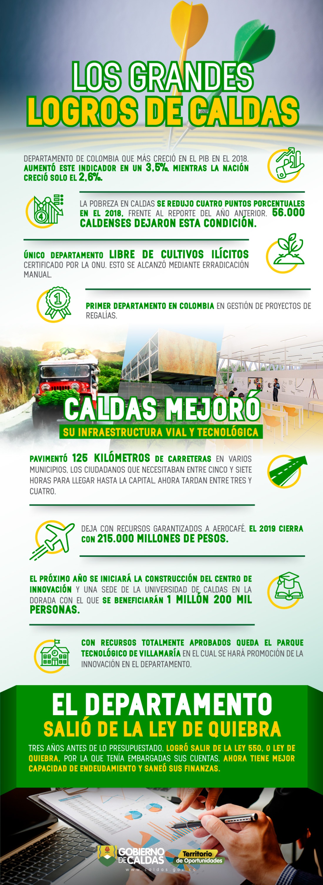 Los logros conseguidos en el departamento de Caldas durante el 2019: Caldas, un departamento con grandes logros