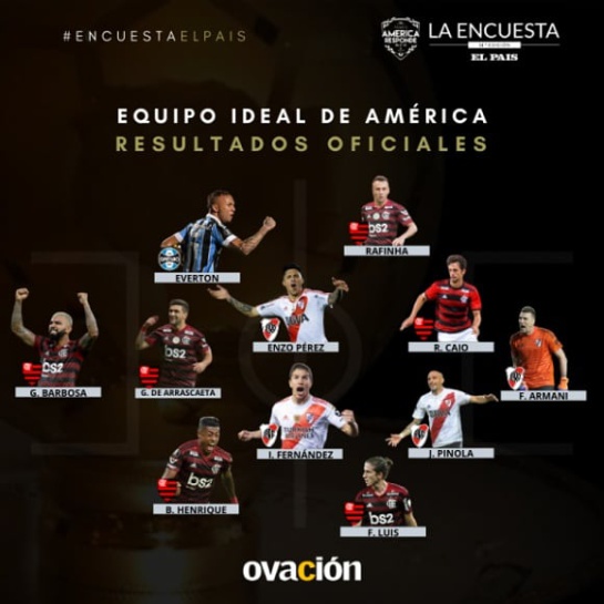 Santos Borré xi ideal de América Rey de América River Plate: Rafael Santos Borré en el XI ideal de América Santos Borré xi ideal de América Rey de América River Plate: Rafael Santos Borré en el XI ideal de América