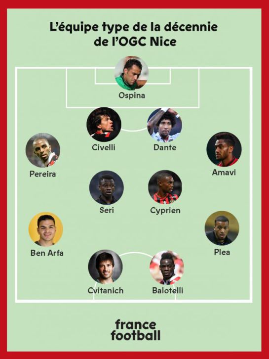 David Ospina en el once ideal del Niza: David Ospina, incluído dentro del 11 ideal del Niza en la década David Ospina en el once ideal del Niza: David Ospina, incluído dentro del 11 ideal del Niza en la década