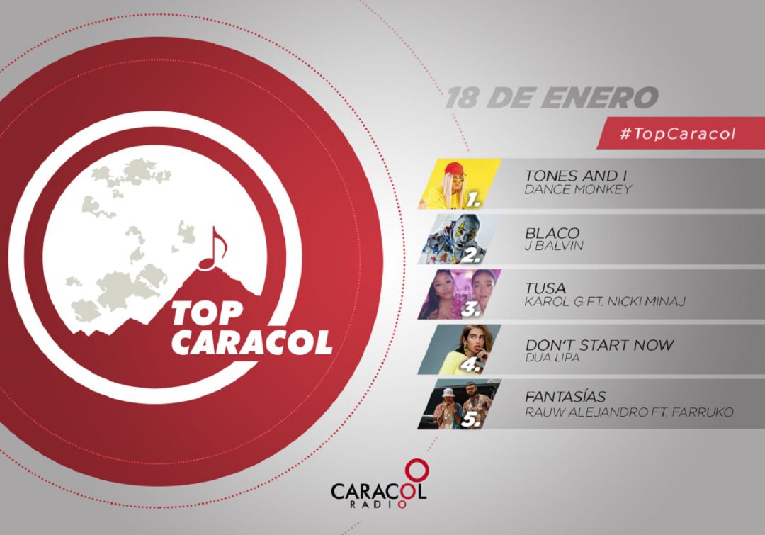 Top Caracol 18 de enero