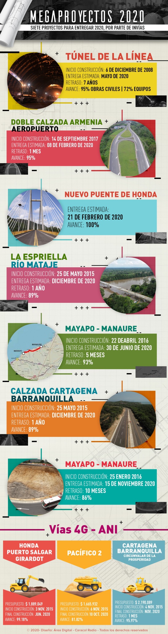 Diez megaproyectos de infraestructura se entregarán durante 2020 Diez megaproyectos de infraestructura se entregarán durante 2020