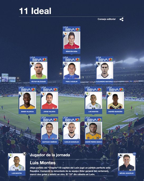 Liga BBVA Bancomer Andres Ibarguen: Un colombiano presente en el equipo ideal de la fecha 5 en la Liga MX Liga BBVA Bancomer Andres Ibarguen: Un colombiano presente en el equipo ideal de la fecha 5 en la Liga MX