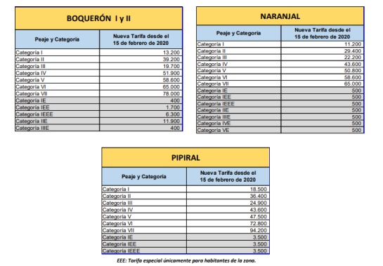 Peajes Colombia: Desde el 15 de febrero suben los precios de peajes en la vía al Llano Peajes Colombia: Desde el 15 de febrero suben los precios de peajes en la vía al Llano