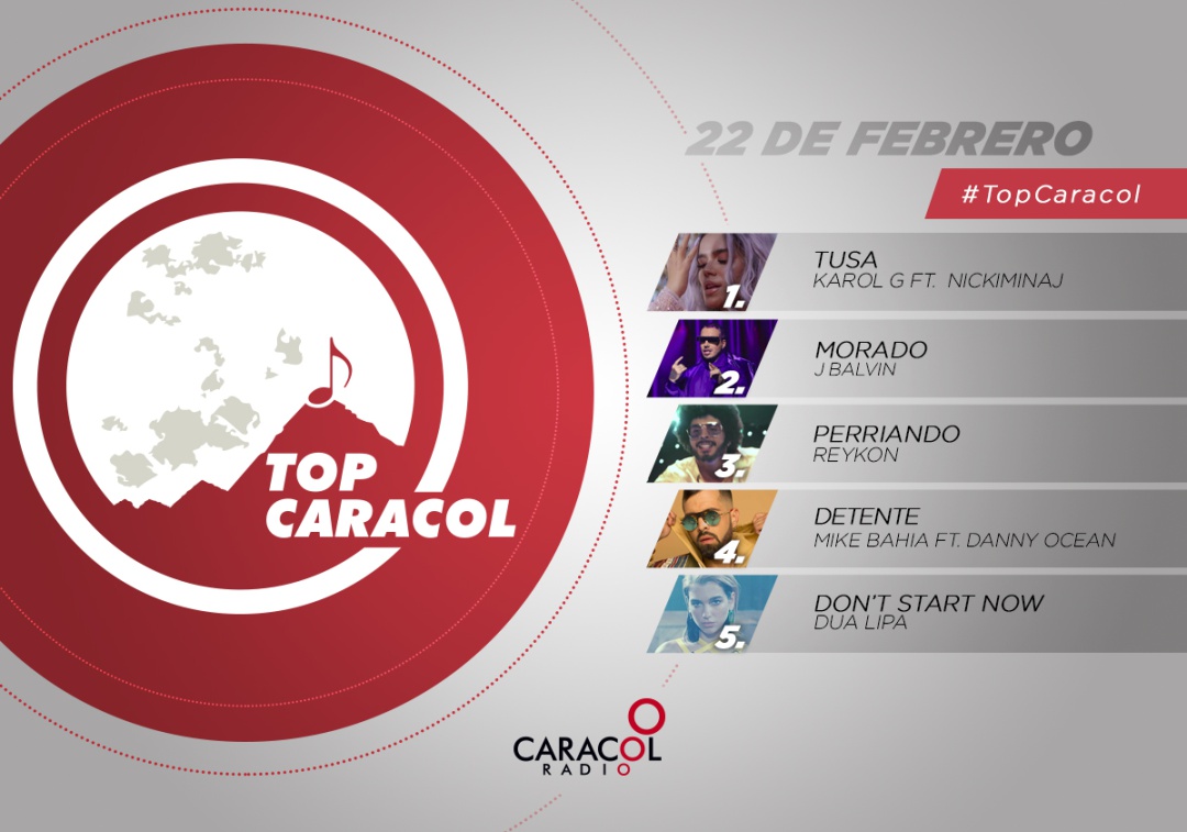 Top Caracol 22 de febrero