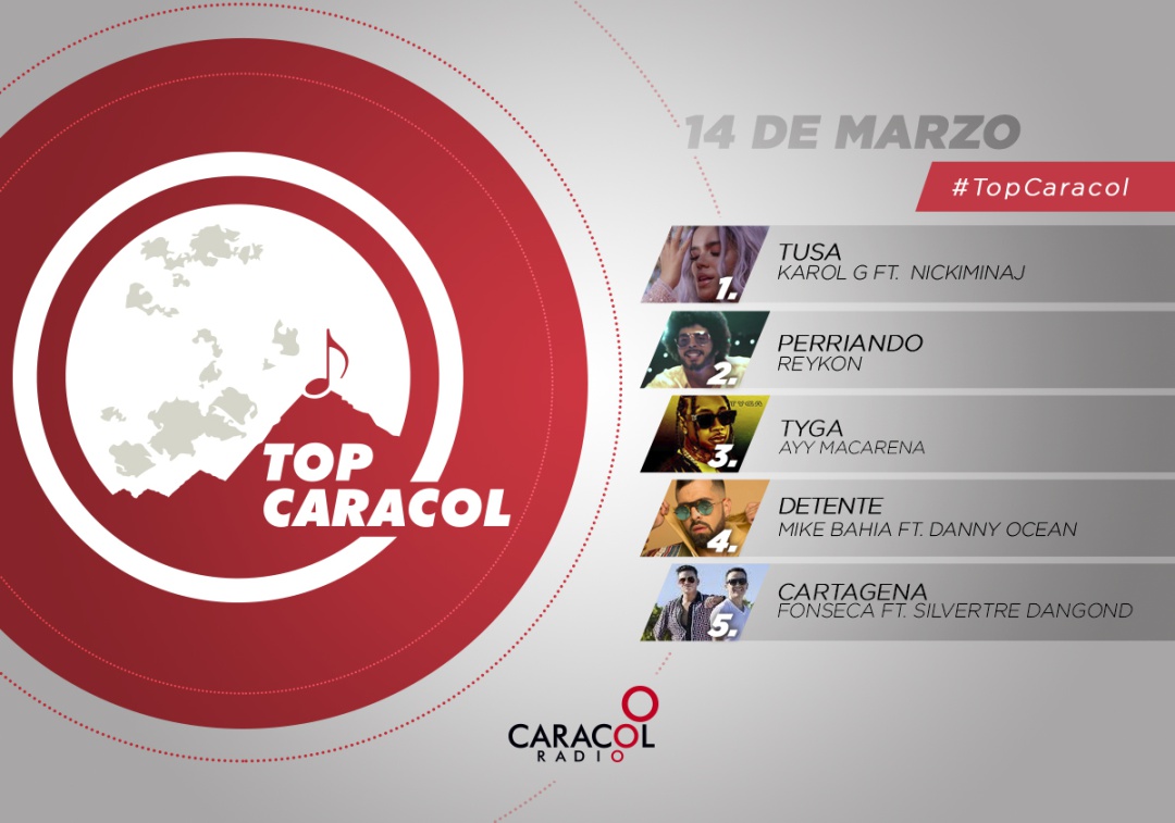 Top Caracol 14 de marzo