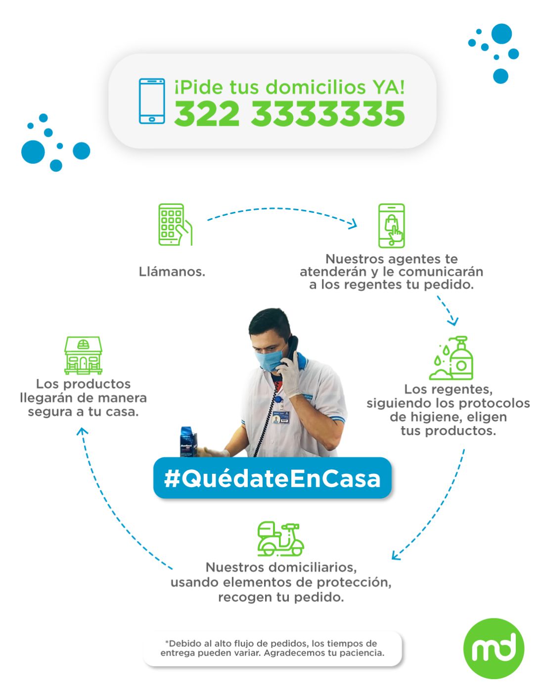 Los domicilios también necesitan protocolos de asepsia: 5 pasos para pedir medicamentos a domicilio de forma segura