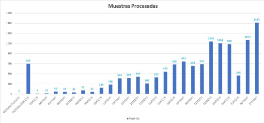 Maquina que analiza pruebas Covid-19: Vuelve a funcionar la máquina averiada, que analiza muestras de coronavirus Maquina que analiza pruebas Covid-19: Vuelve a funcionar la máquina averiada, que analiza muestras de coronavirus