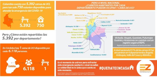 Camas UCI coronavirus: Denuncian falta de camas de UCI en seis departamentos Camas UCI coronavirus: Denuncian falta de camas de UCI en seis departamentos