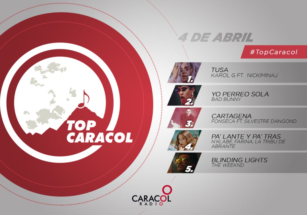 Top Caracol 4 de abril