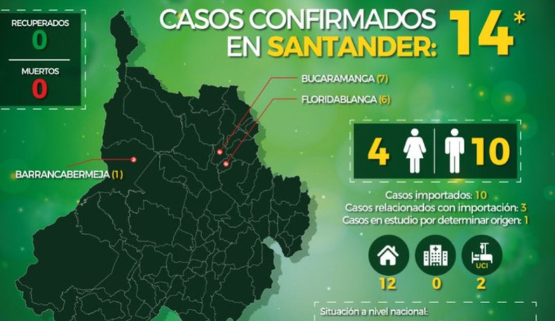 Bucaramanga Santander Cuarentena Aislamiento Alcaldía Gobernación: Reacciones ante ampliación de aislamiento