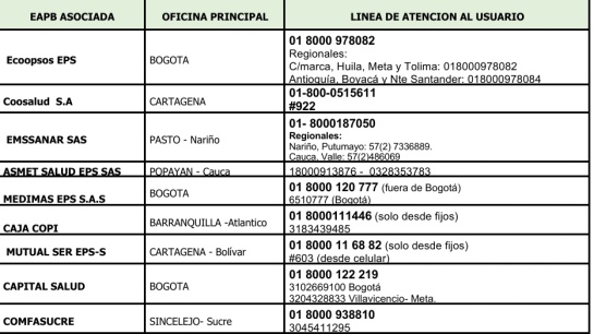 Teléfonos eps medicina: Las EPS habilitaron líneas y páginas webs para atender a sus afiliados Teléfonos eps medicina: Las EPS habilitaron líneas y páginas webs para atender a sus afiliados