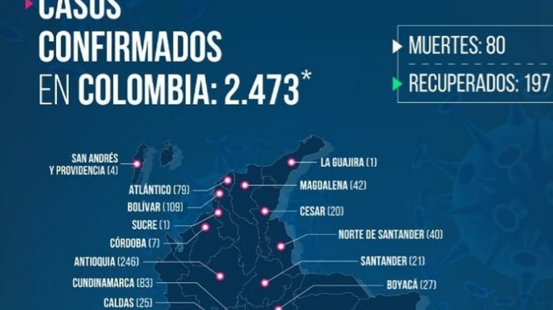 Caldas llega a 25 casos confirmados de COVID-19