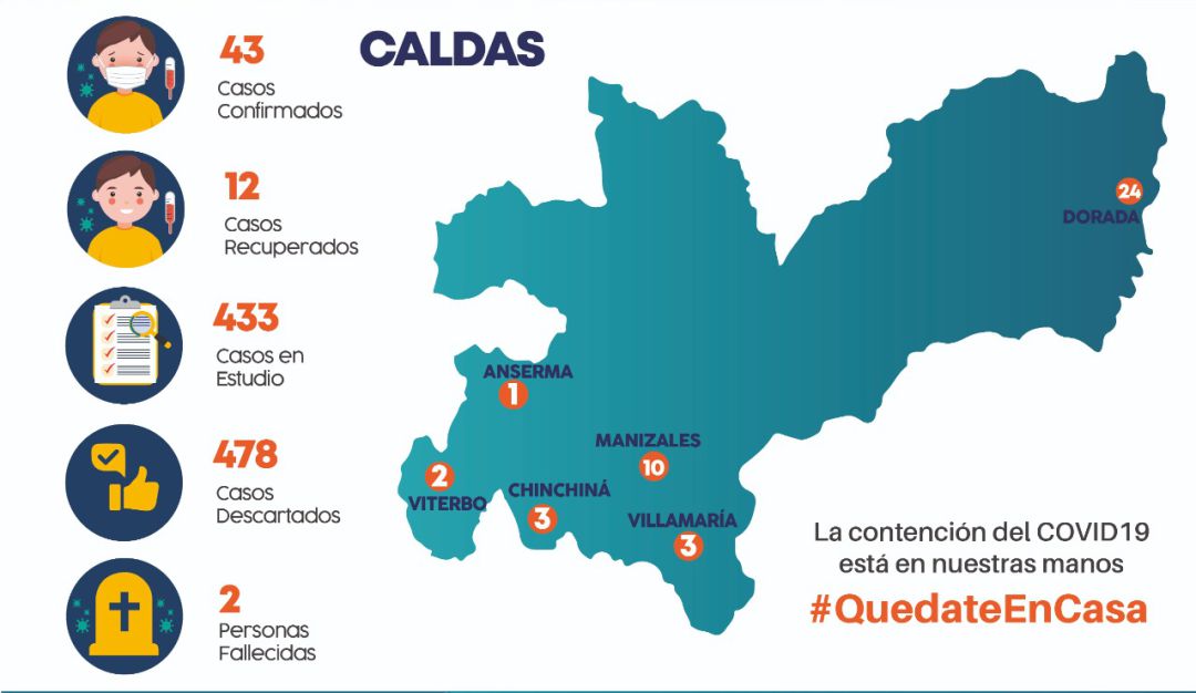 Informe de COVID-19 en Caldas
