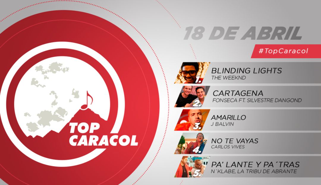 Conteos musicales: Top Caracol 18 de abril