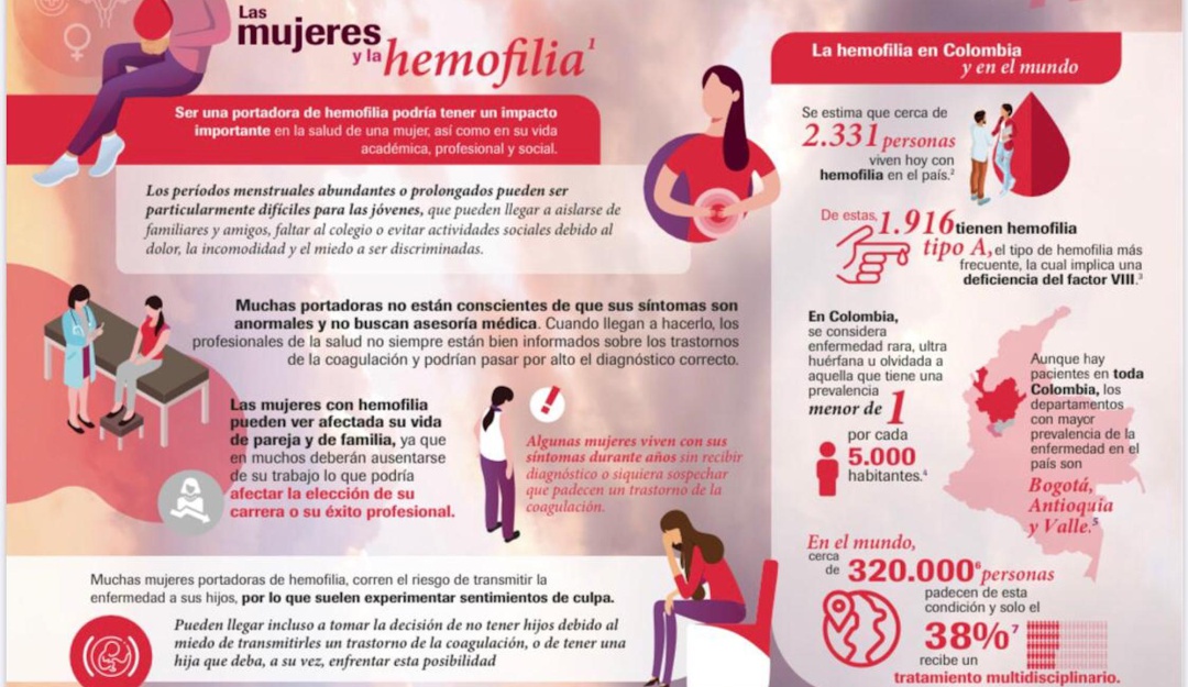 Mujeres con hemofilia: Mujeres con hemofilia, grandes víctimas de la enfermedad