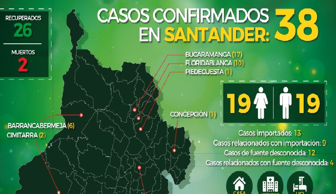 BUCARAMANGA, SANTANDER, COVID 19 FLORIDABLANCA: Nuevo caso de COVID -19 está en Floridablanca