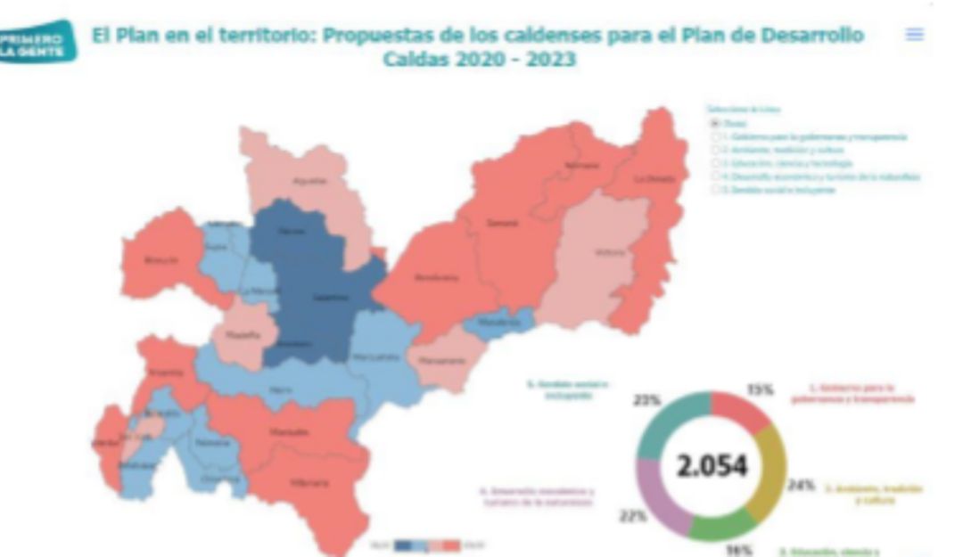 plan de desarrollo; caldas; virtual;: Por un tablero virtual se puede conocer el Plan de Desarrollo de Caldas