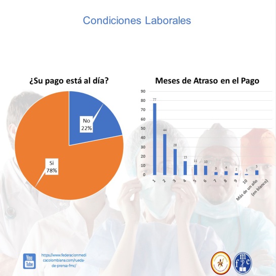 Renuncia médicos Colombia: Por falta de protección, personal de la salud ha pensado en renunciar Renuncia médicos Colombia: Por falta de protección, personal de la salud ha pensado en renunciar