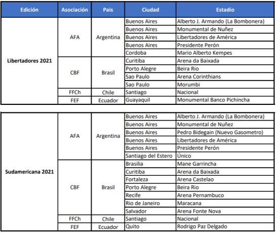 Medellín Barranquilla finales continentales 2023: Medellín y Barranquilla, postuladas a finales continentales de 2023 Medellín Barranquilla finales continentales 2023: Medellín y Barranquilla, postuladas a finales continentales de 2023