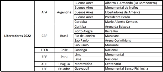 Medellín Barranquilla finales continentales 2023: Medellín y Barranquilla, postuladas a finales continentales de 2023 Medellín Barranquilla finales continentales 2023: Medellín y Barranquilla, postuladas a finales continentales de 2023