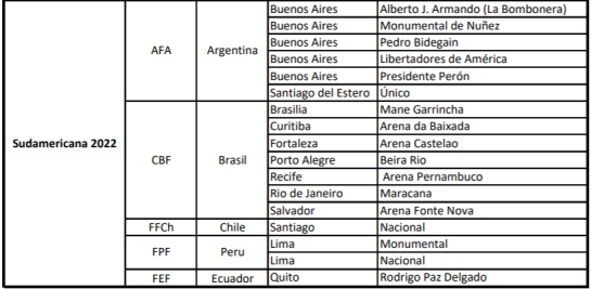 Medellín Barranquilla finales continentales 2023: Medellín y Barranquilla, postuladas a finales continentales de 2023 Medellín Barranquilla finales continentales 2023: Medellín y Barranquilla, postuladas a finales continentales de 2023
