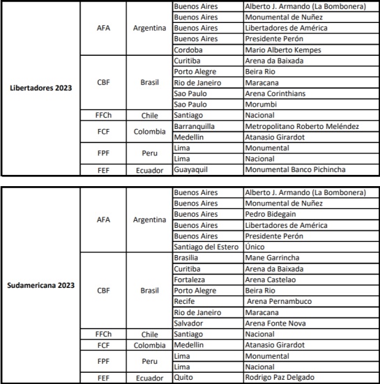 Medellín Barranquilla finales continentales 2023: Medellín y Barranquilla, postuladas a finales continentales de 2023 Medellín Barranquilla finales continentales 2023: Medellín y Barranquilla, postuladas a finales continentales de 2023